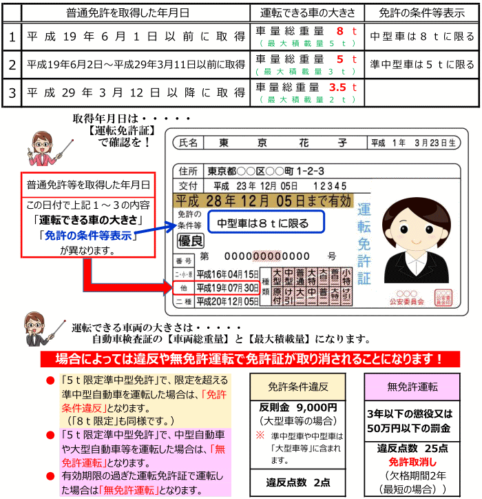 安全運転管理者の皆様へ 秋田県 公安委員会指定 大曲中央自動車学校