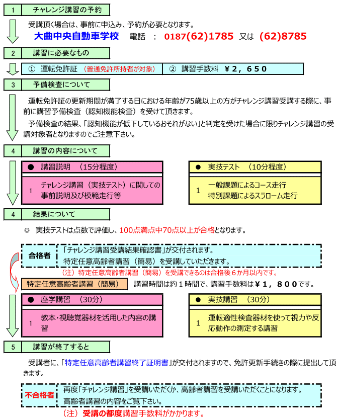 高齢者講習 秋田県 公安委員会指定 大曲中央自動車学校